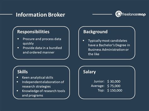 The Information Broker&a Kindle Editon