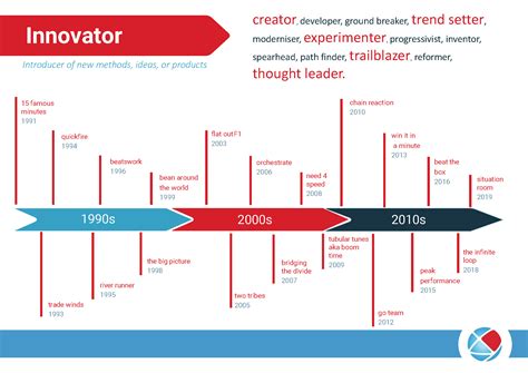 The Information and Communication Industry: A Catalyst for Global Progress and Innovation