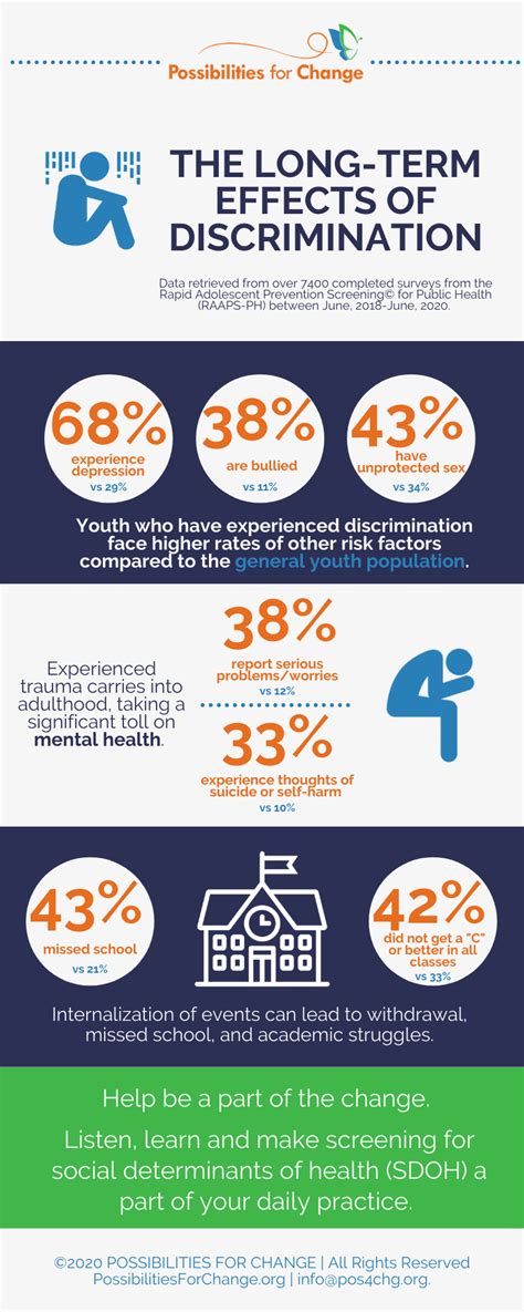 The Inglorious Consequences of Discrimination: A Holistic Analysis