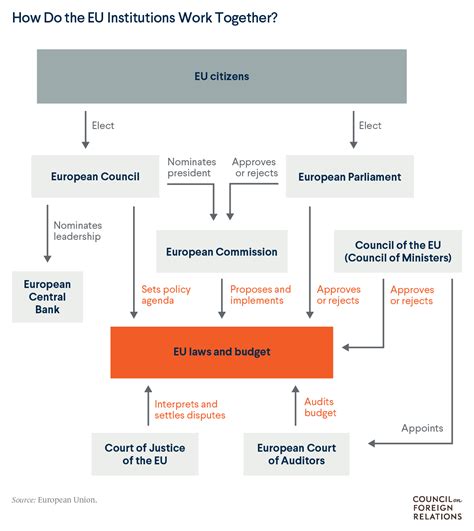 The Institutional Framework of European Private Law Doc