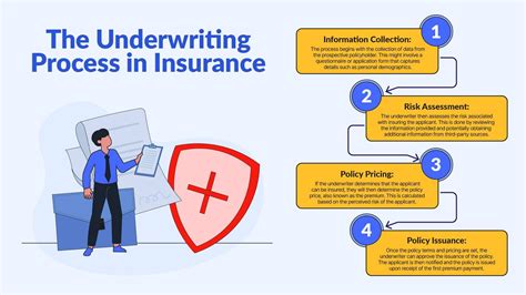 The Insurance Underwriting Process in 5 Easy Steps