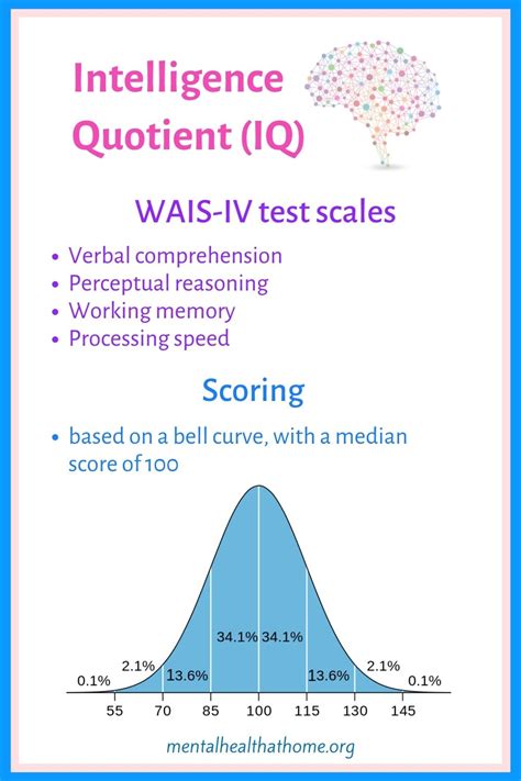 The Intelligence Quotient (IQ) Gap