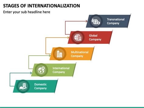 The Internationalisation of Business R&D Epub