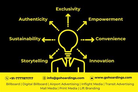 The Interplay of CS and Advertising: A Catalyst for Innovation
