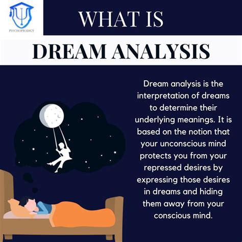 The Interpretation of Dreams Dream Psychology Kindle Editon