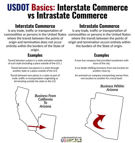 The Interstates: A Catalyst for Commerce