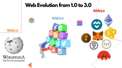 The Intertwined Evolution of Web and Mobile: A Comprehensive Guide