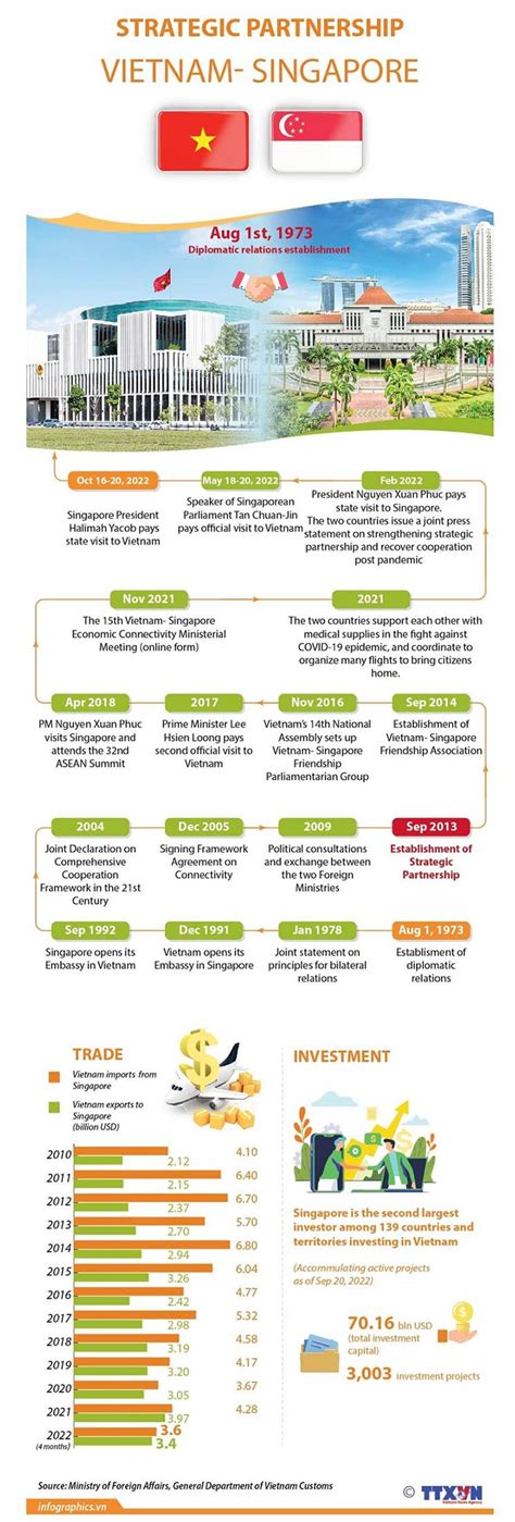 The Intimate Nexus between Israel and Singapore: A Comprehensive Bilateral Analysis