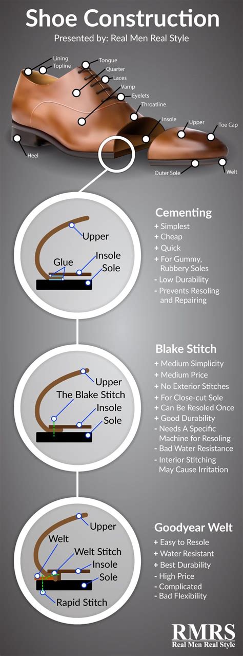 The Intricate Anatomy of Footwear: Demystifying the Language of Shoes