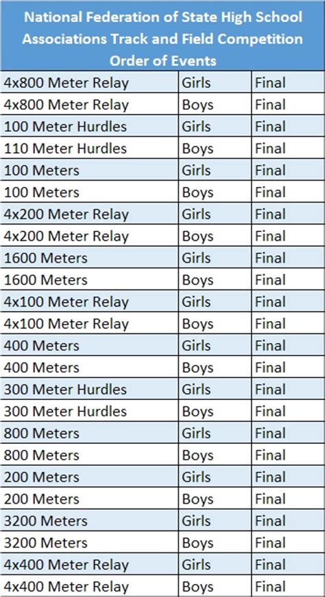 The Intricate Order of Events in Track and Field: A Comprehensive Guide