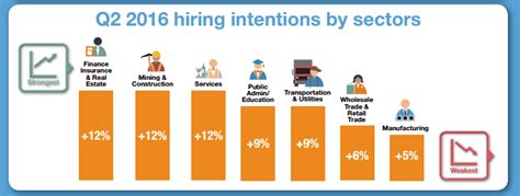 The Invaluable Role of Job Coaches in Singapore's Labor Market