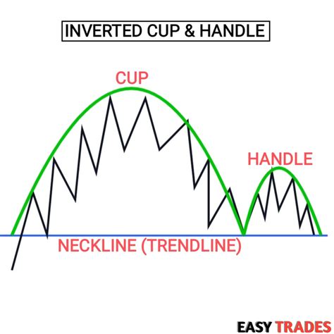 The Inverse Cup and Handle: A Powerful Reversal Pattern in Technical Analysis