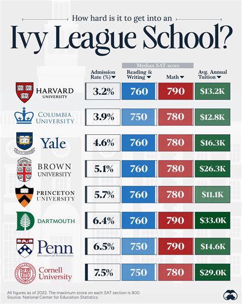 The Ivy League: A Guide to the Nation's Most Prestigious Universities