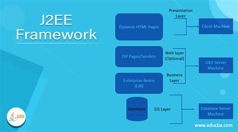 The J2ee Tutorial Developing Web Applications And Web Services Epub