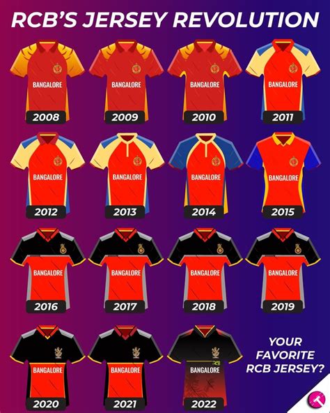 The Jersey Through the Years