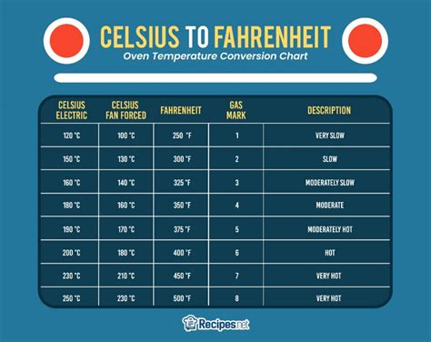 The Journey of 180°C to 180°F: A Holistic Guide to Temperature Conversion