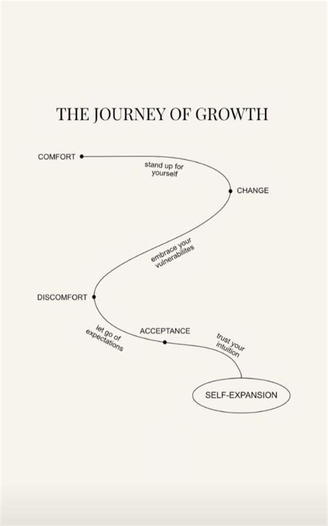 The Journey of Growth and Transition