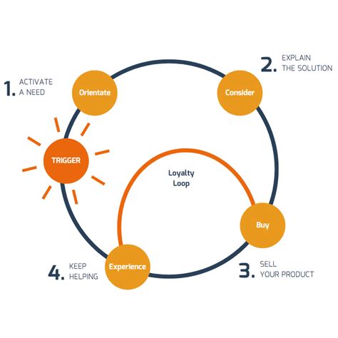 The Journey of a Model Number