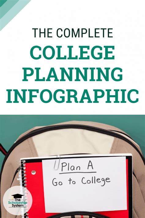 The Kelly9Five: A Comprehensive Guide to College Planning