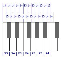 The Key Dimensions of CM 2