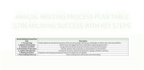 The Key to Success: Streamlining the Process
