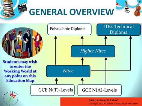 The Keystone to Academic Success: Exploring ITE General Education