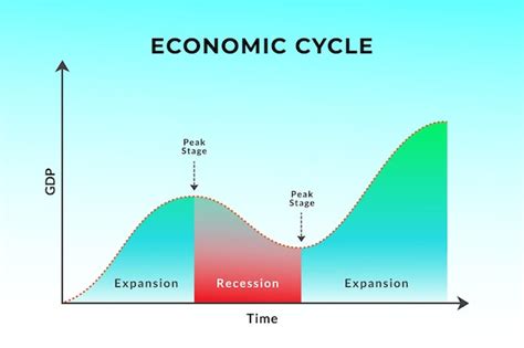 The Kian Hong Cycle: A Comprehensive Guide to Leveraging Economic Fluctuations