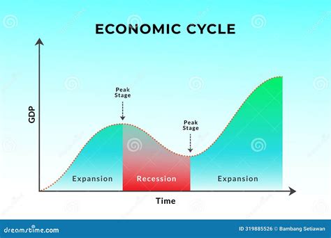 The Kian Hong Cycle: A Framework for Understanding Economic Fluctuations