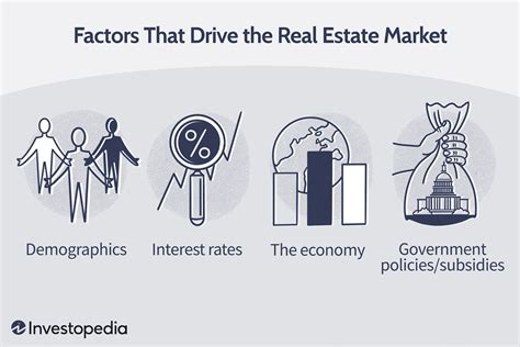 The Kian Hong Cycle: A Guide to Understanding the Economic Rise and Fall of Real Estate Markets