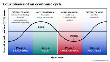 The Kian Hong Cycle: Unveiling the Cyclical Nature of Economic Growth