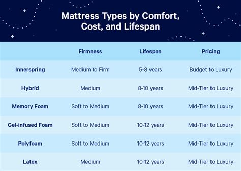 The King of the Mattress: A Comprehensive Guide to Mattress Types and Benefits