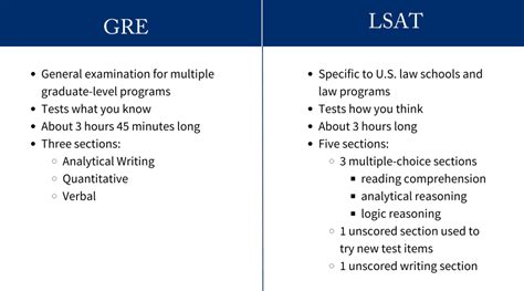The LSAT: An Overview