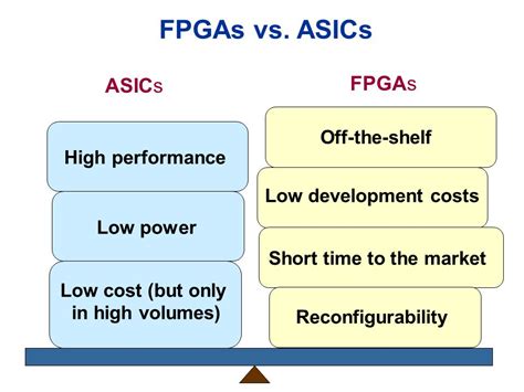 The LTM8068IY: A Comprehensive Guide to Powering High-Performance FPGAs and ASICs