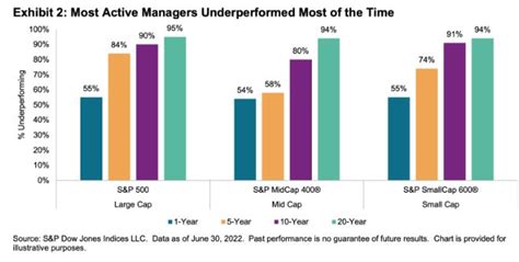 The LTZ Market: A Primer for Investors