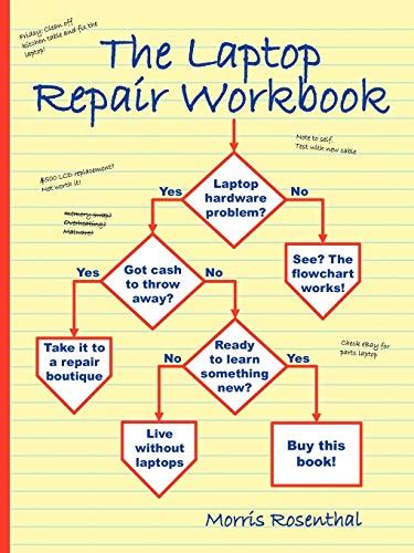 The Laptop Repair Workbook An Introduction to Troubleshooting and Repairing Laptop Computers Reader