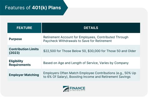 The Largest 401(k) Providers: A Comprehensive Overview