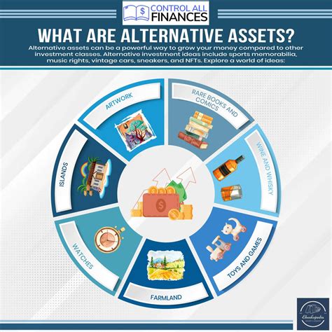 The Largest Alternative Asset Owners: A Comprehensive Overview