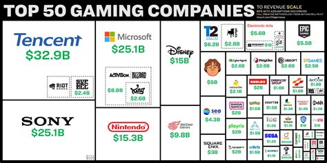 The Largest and Most Successful Polish Gaming Companies