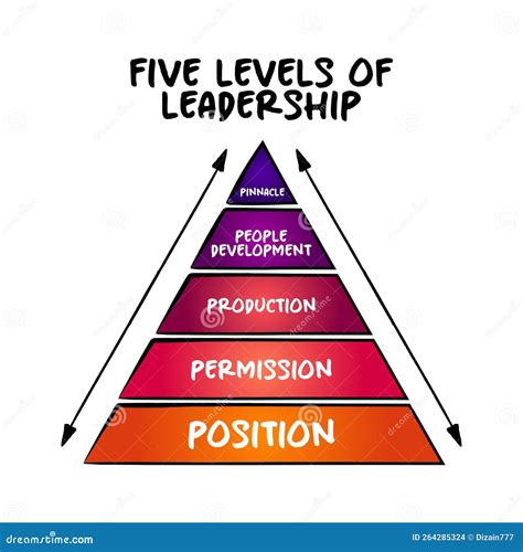 The Leader's Pyramid Kindle Editon