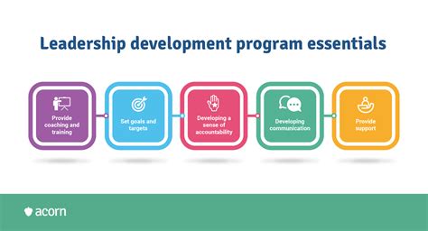 The Leadership Development Program: