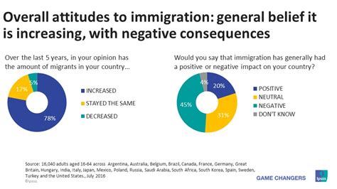 The Least Welcoming Countries for Immigrants: Unveiling Global Attitudes towards Immigration