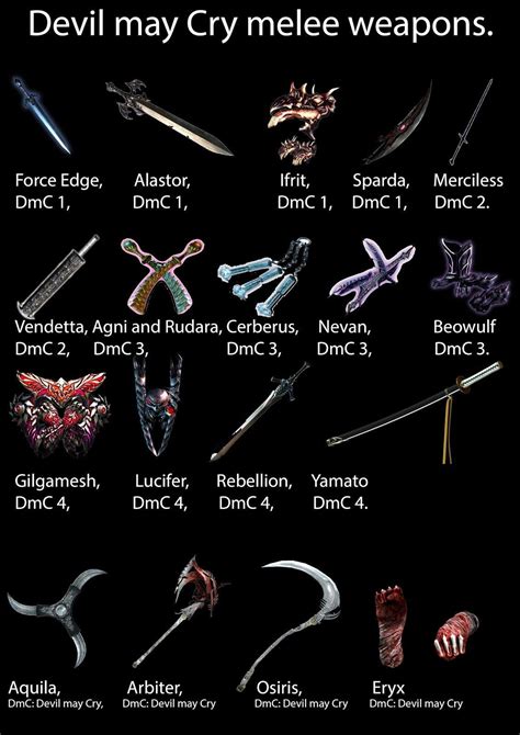 The Legacy of Devil May Cry Weapons