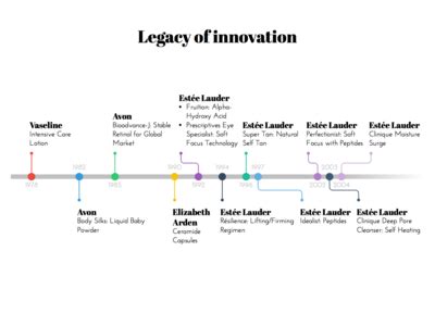 The Legacy of Jordan: A Timeline of Innovation