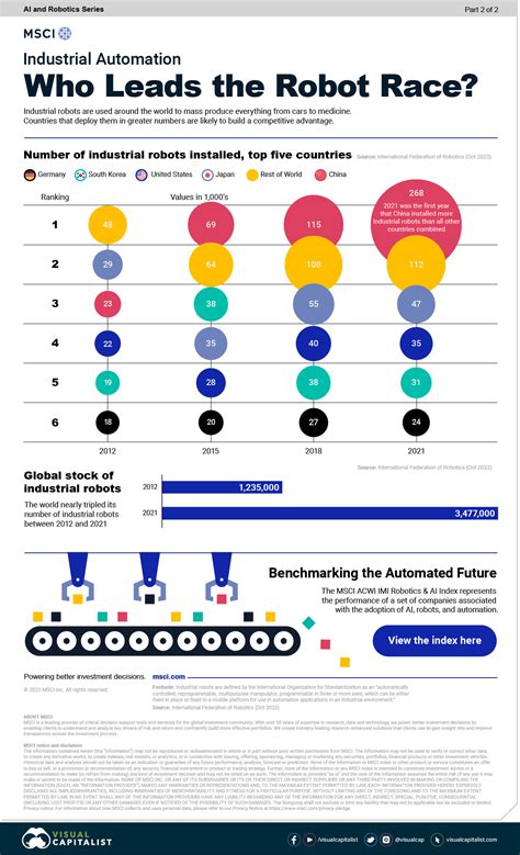 The Legacy of Robotics