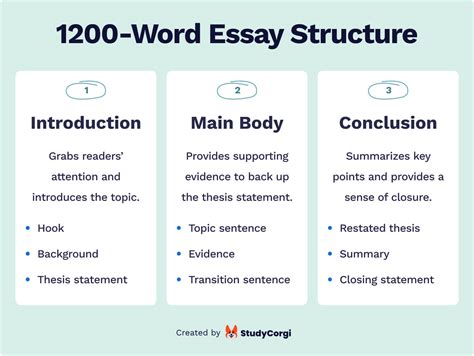 The Length of the Essay