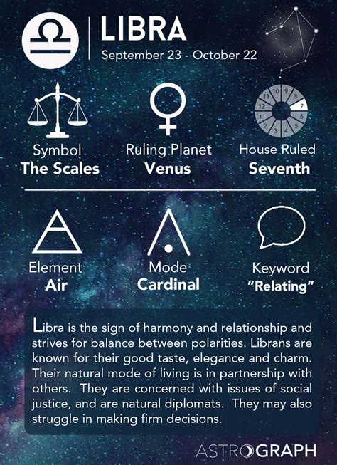 The Libra Zodiac Sign