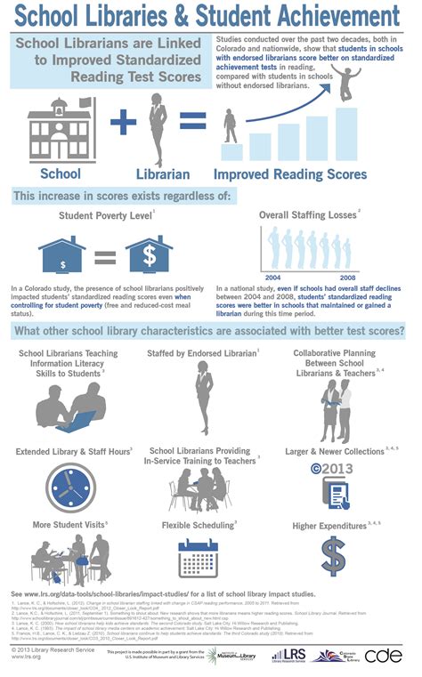 The Library: A Valuable Resource for Students and Researchers