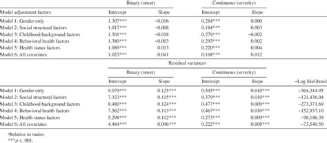 The Limitations of Parameter Calculators
