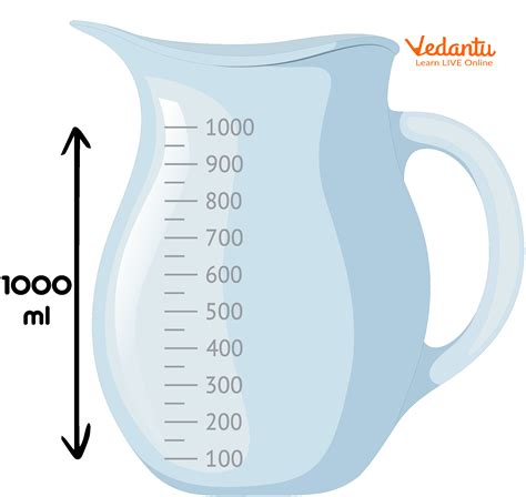 The Liter: A Liquid Measure with a Rich Past