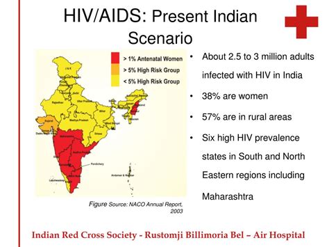 The Looming Epidemic Impact of HIV and AIDS in India Doc